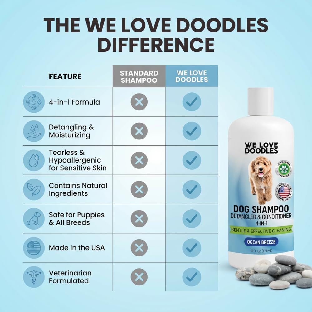 Dog Shampoo, Conditioner & Detangler, Gentle Tearless, Ocean Breeze, 16OZ - Image 9